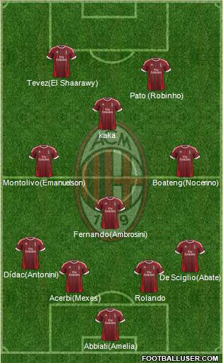 A.C. Milan Formation 2012