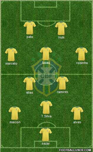 Brazil Formation 2012