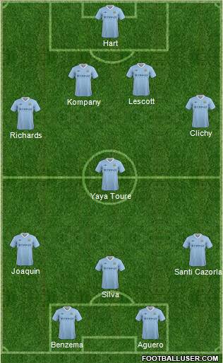 Manchester City Formation 2012