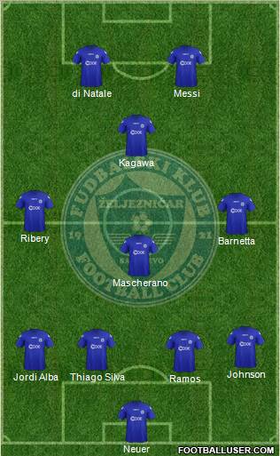 FK Zeljeznicar Sarajevo Formation 2012