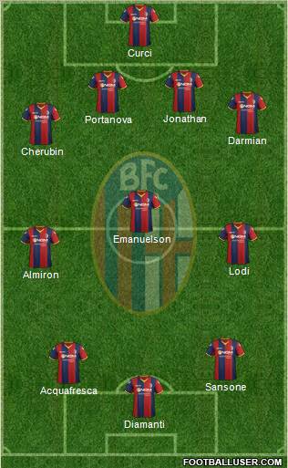 Bologna Formation 2012