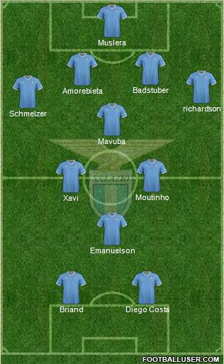 S.S. Lazio Formation 2012