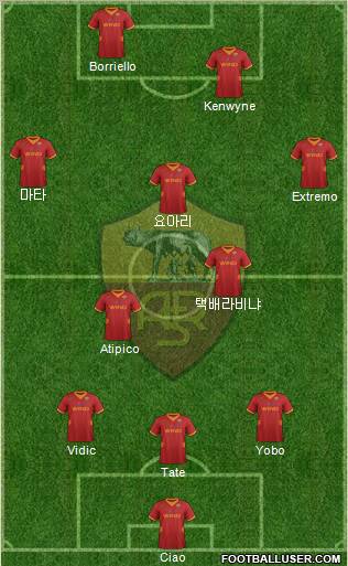 AS Roma Formation 2012