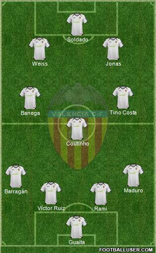 Valencia C.F., S.A.D. Formation 2012