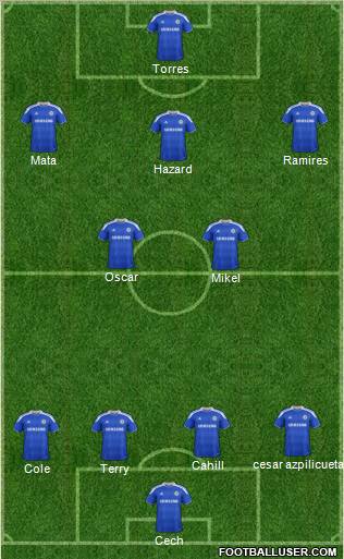 Chelsea Formation 2012