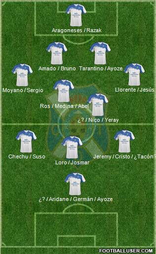 C.D. Tenerife S.A.D. Formation 2012