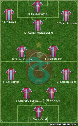 Trabzonspor Formation 2012