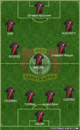 Bayer 04 Leverkusen Formation 2012