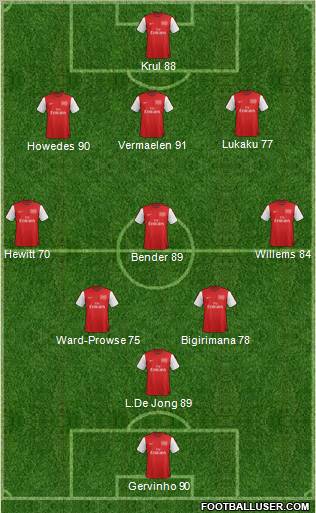 Arsenal Formation 2012