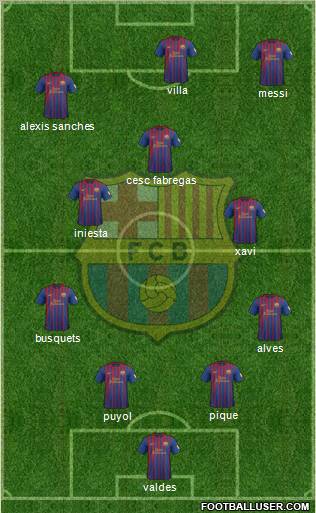 F.C. Barcelona Formation 2012