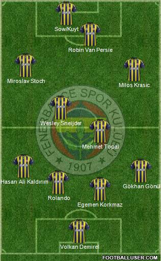 Fenerbahçe SK Formation 2012