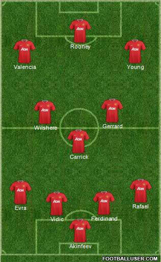 Manchester United Formation 2012