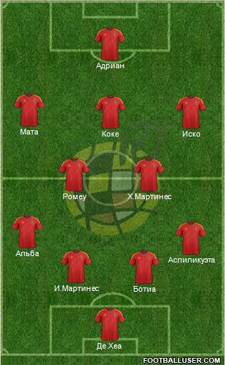 Spain Formation 2012