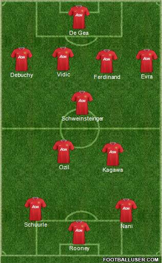 Manchester United Formation 2012