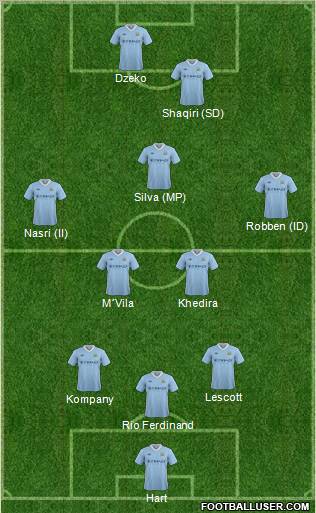 Manchester City Formation 2012