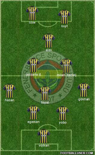 Fenerbahçe SK Formation 2012