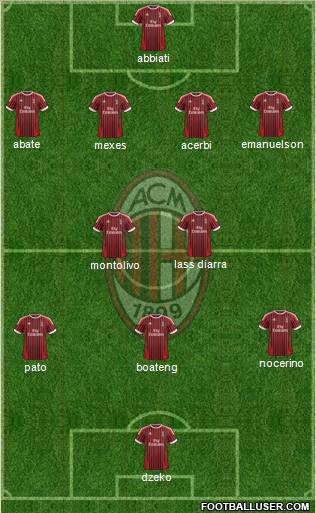 A.C. Milan Formation 2012