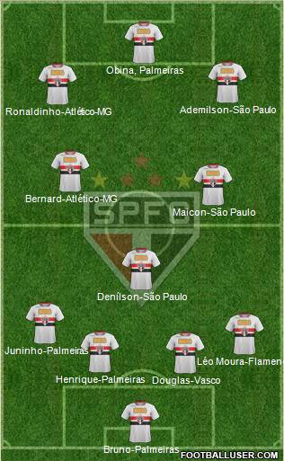 São Paulo FC Formation 2012