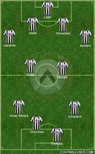 Udinese Formation 2012