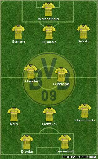 Borussia Dortmund Formation 2012