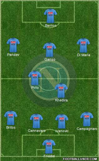 Napoli Formation 2012