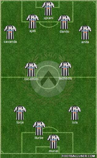 Udinese Formation 2012