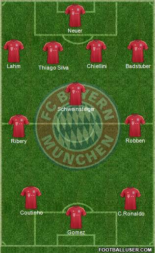 FC Bayern München Formation 2012