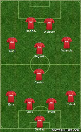 Manchester United Formation 2012