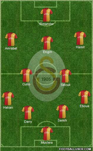 Galatasaray SK Formation 2012