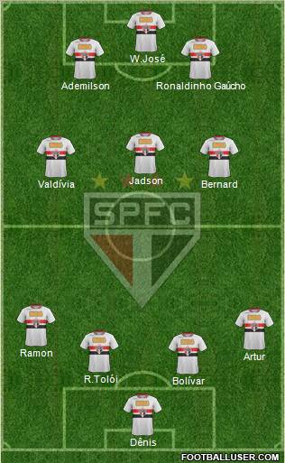 São Paulo FC Formation 2012