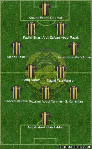 Malaysia Formation 2012