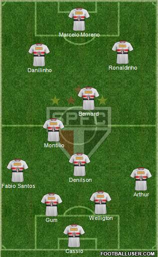 São Paulo FC Formation 2012