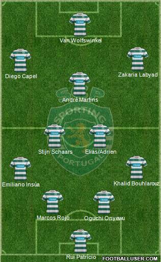 Sporting Clube de Portugal - SAD Formation 2012