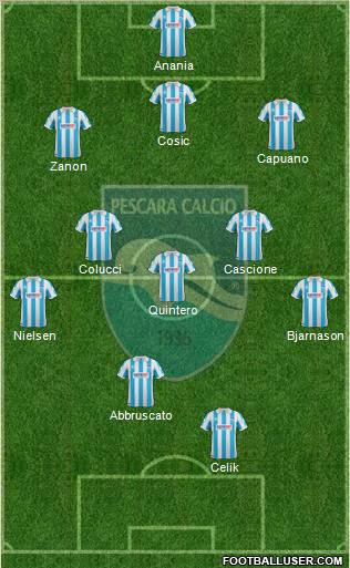 Pescara Formation 2012