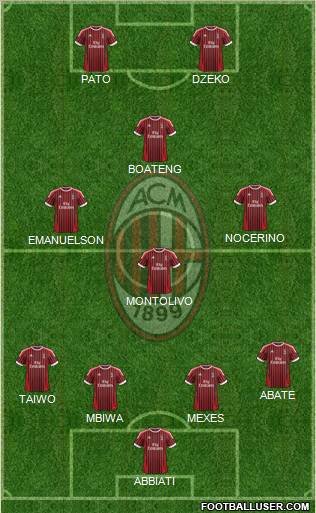 A.C. Milan Formation 2012