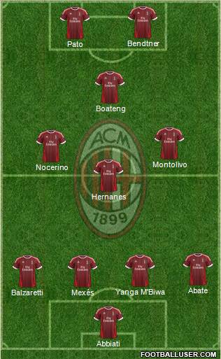 A.C. Milan Formation 2012