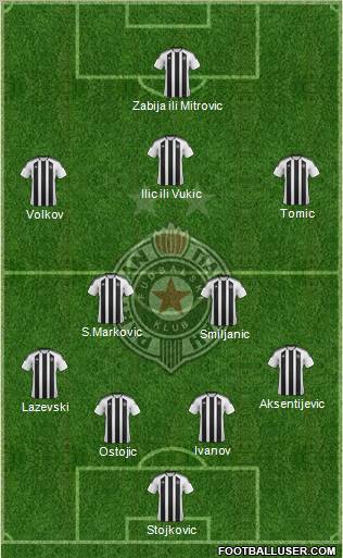 FK Partizan Beograd Formation 2012