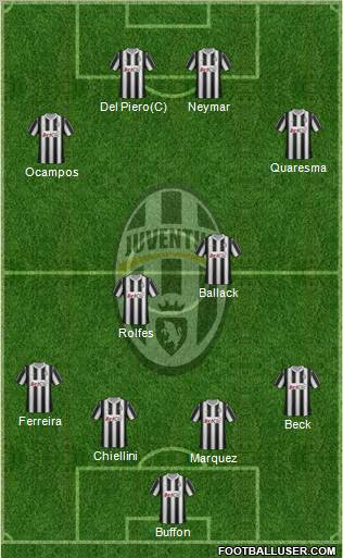 Juventus Formation 2012