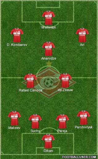 Spartak Moscow Formation 2012