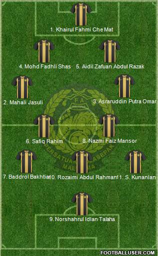 Malaysia Formation 2012