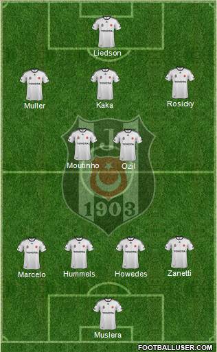 Besiktas JK Formation 2012