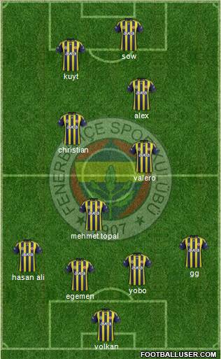 Fenerbahçe SK Formation 2012