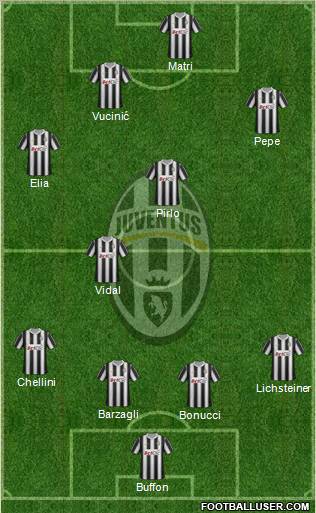 Juventus Formation 2012