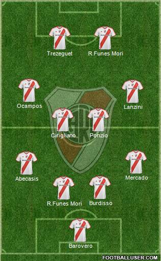 River Plate Formation 2012