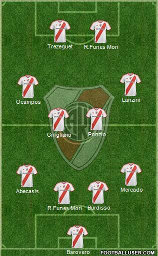 River Plate Formation 2012