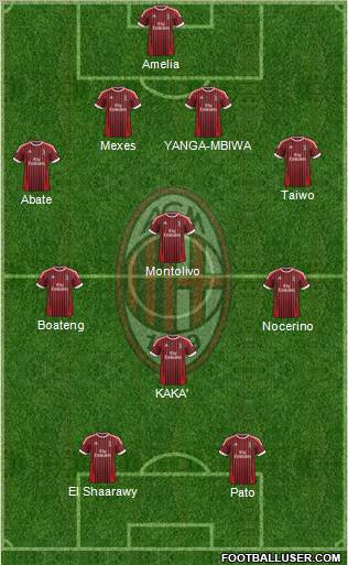 A.C. Milan Formation 2012