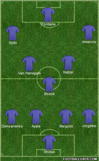 Champions League Team Formation 2012