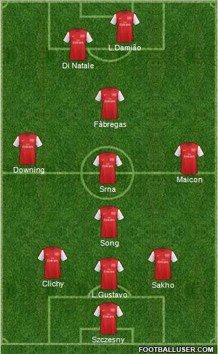 Arsenal Formation 2012