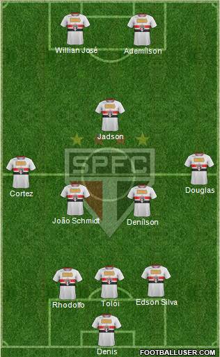 São Paulo FC Formation 2012