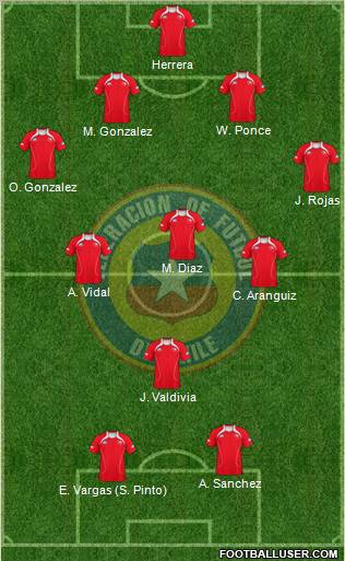 Chile Formation 2012